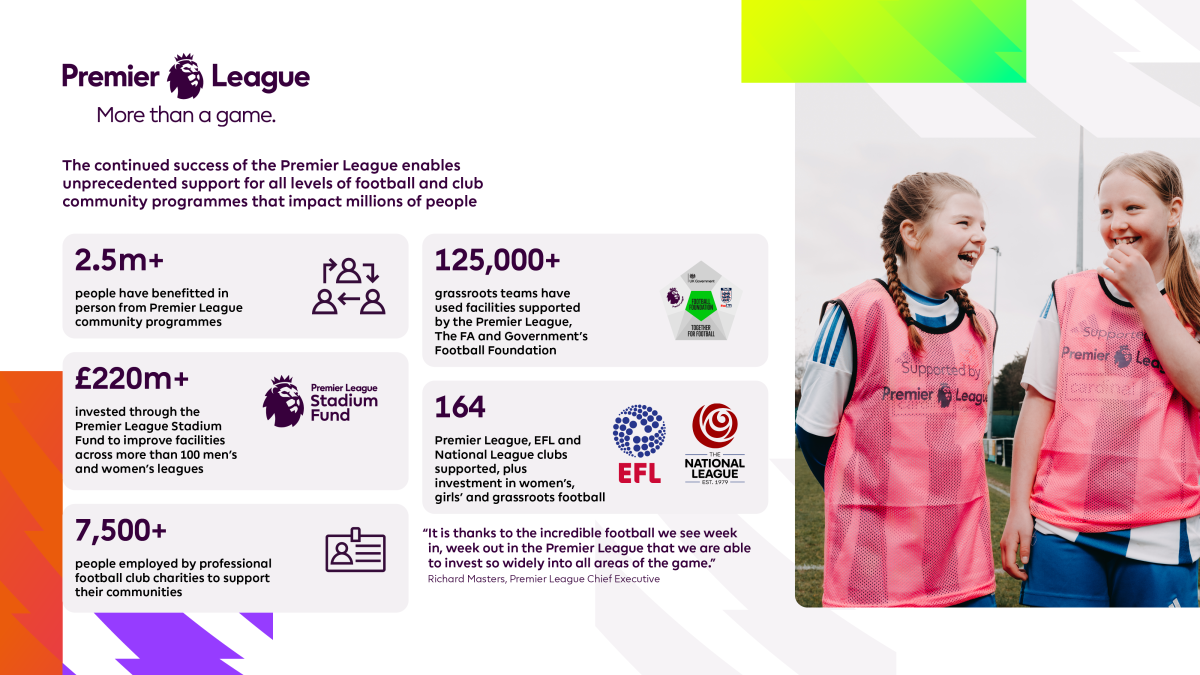 Premier League ‘More Than A Game’ highlights impact of long-term investment into communities and all levels of football